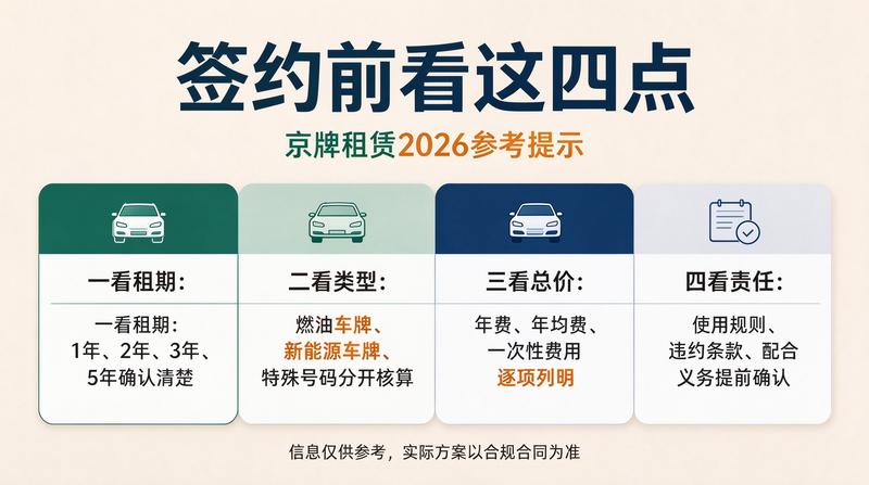 五年指标租赁趋势
